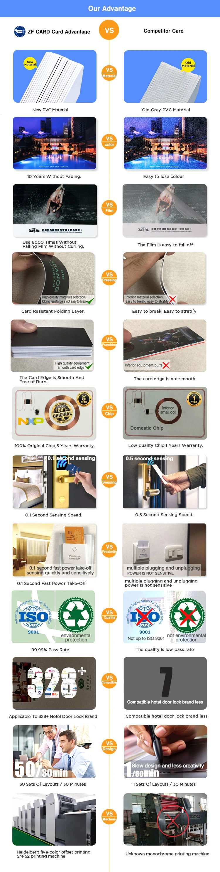 RFID Card with Atmel T5577 Chip