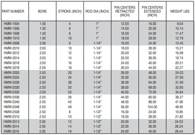 Hmw-2530 Maxim Swivel Ball 2.5 Bore X 30 Stroke - 1.5 Rod Dia. Welded Cylinder: